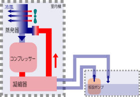 パッケージスケール洗浄