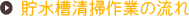 作業流れ